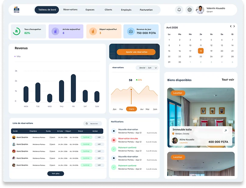 Tableau de bord hôtel